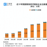 研究了20萬家企業(yè)后，我們找到了銀發(fā)經(jīng)濟萬億規(guī)模的秘密...